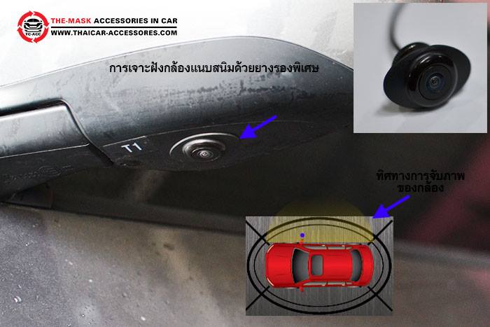 กล้องกระจกมองข้างรถยนต์