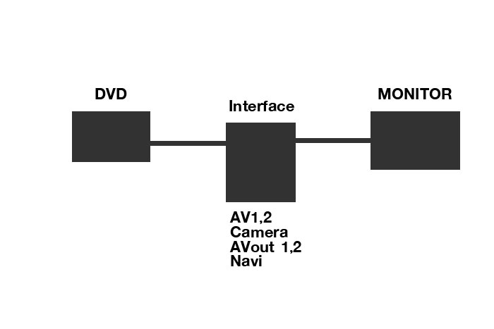 กล่อง-interface-AV