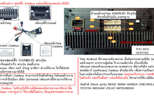 กล่องคอนโทรลพวงมาลัยรถยนต์ สำหรับจอ Android ตรงรุ่น